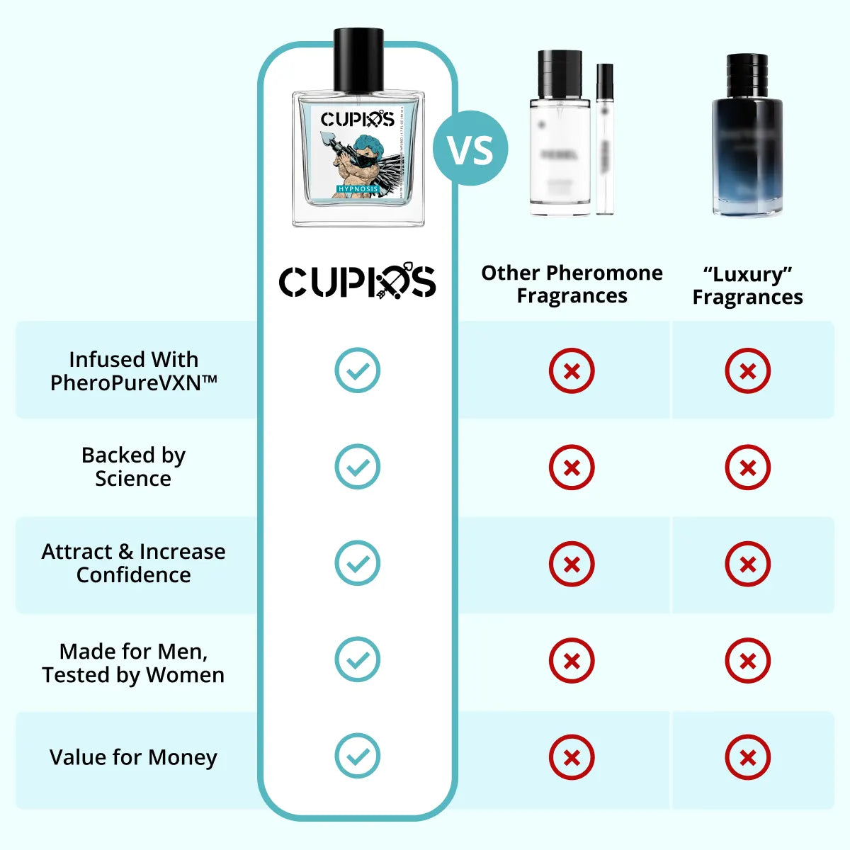 CUPIDS™ Pheromone Cologne