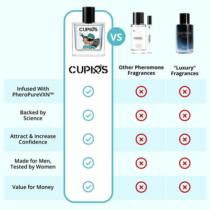 CUPIDS™ Pheromone Cologne